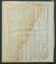 dziennik urz woj san-1832-32 dod2-00003